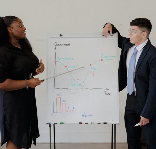 business strategy evaluation overview