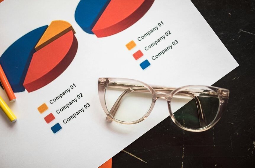 corporate insights and metrics