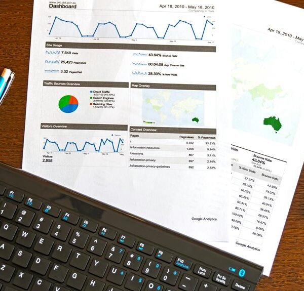 corporate strategy performance report