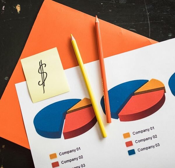 corporate trends and metrics